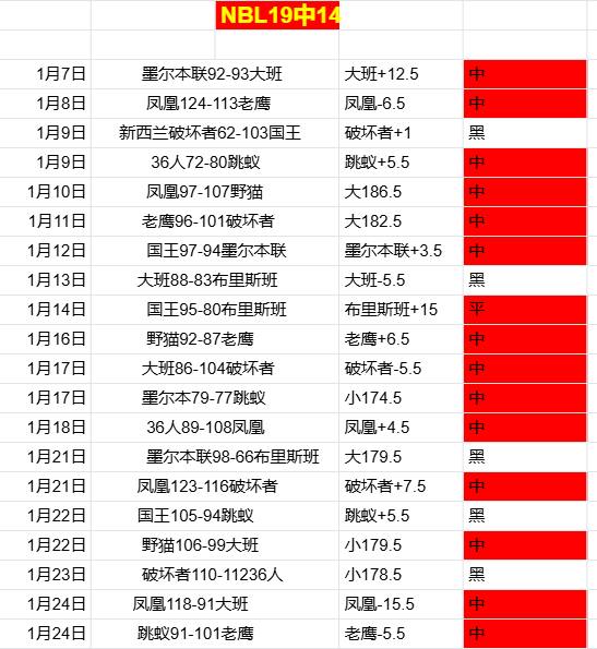 徐杨组合携,手闯入,迪拜站女双,188bet金宝博体育,188BET,188bet金宝博体育网址,188bet金宝博app,188bet金宝博官网,188bet金宝博集团