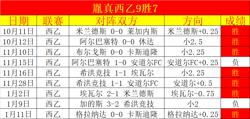 大乐透期号,专家低风险,推荐,188bet金宝博体育,188BET,188bet金宝博体育网址,188bet金宝博app,188bet金宝博官网,188bet金宝博集团